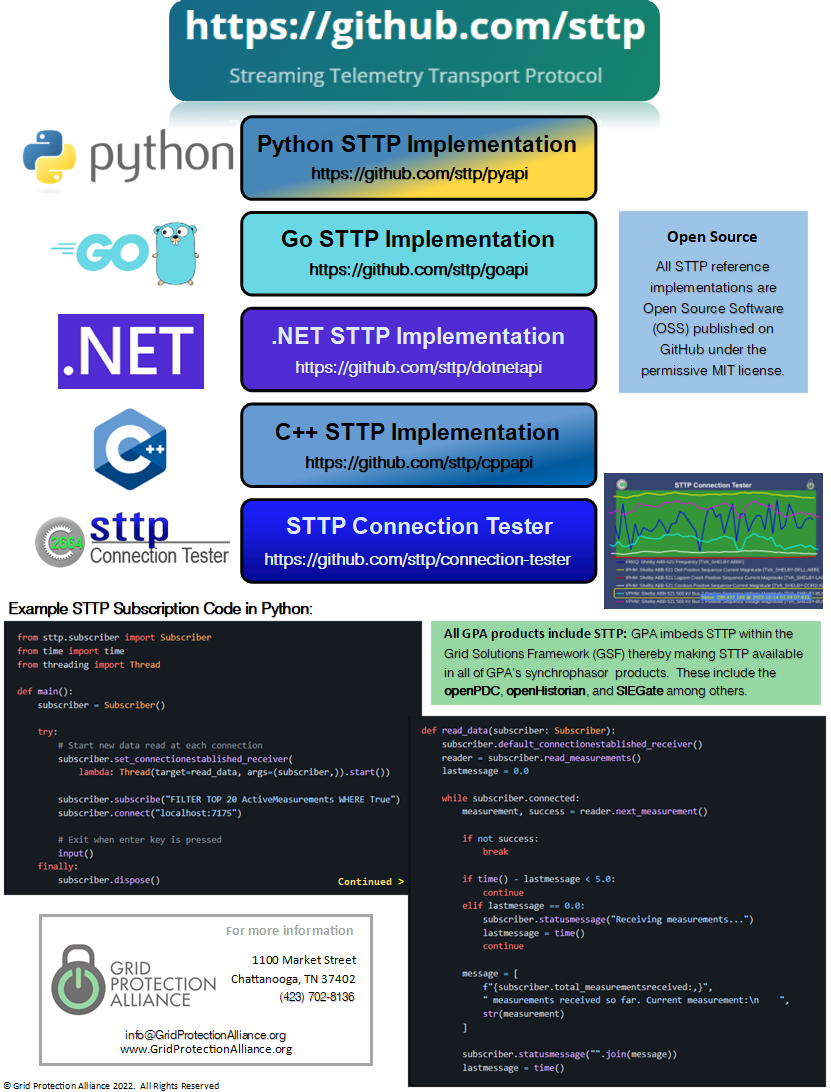 STTP Reference Implementations